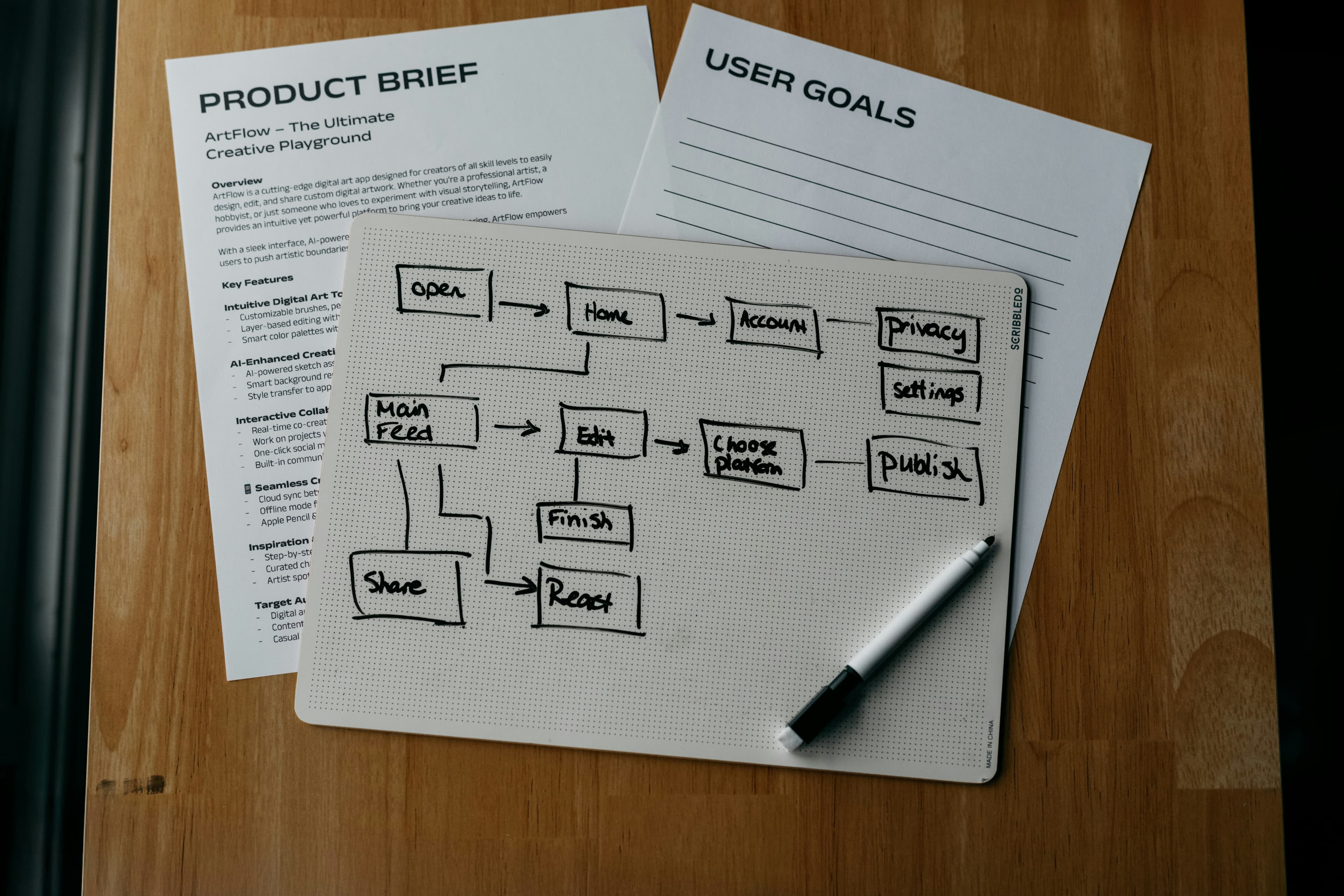 Product Management System